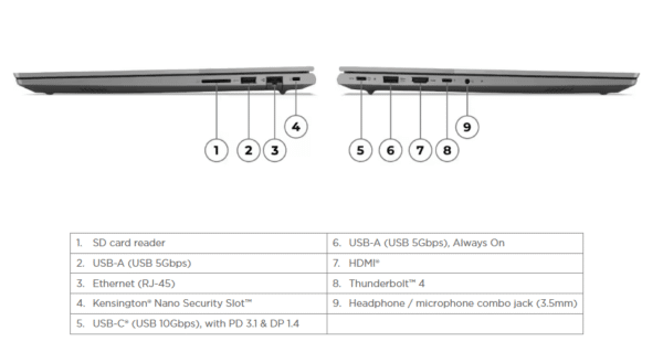⁦מחשב נייד - ללא מערכת הפעלה - Lenovo ThinkBook 16 G7 Ultra 5 125U 16GB 512NVME⁩ – תמונה ⁦6⁩